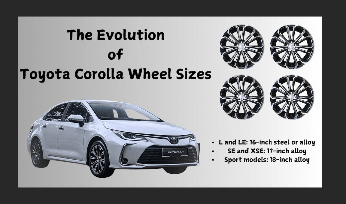 The Evolution of Toyota Corolla Wheel Sizes - Opple House